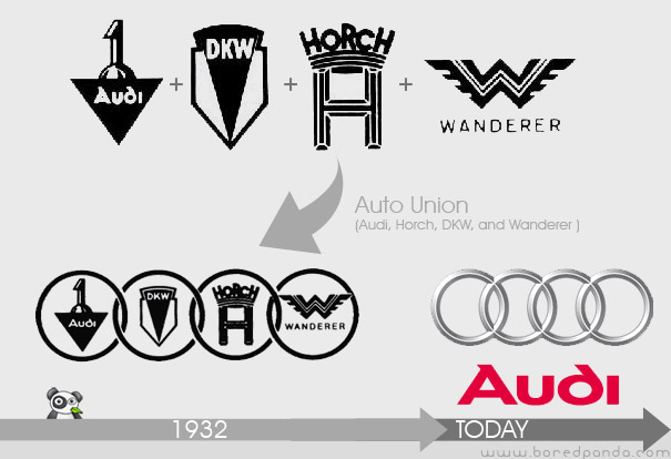 Audi Logo Evolution