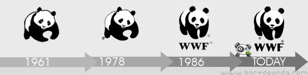 WWF Logo Evolution