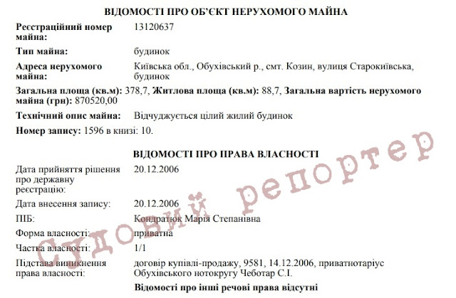 и два земельных участка площадью 0,34 га и 0,15 га, зарегистрированные на прежнюю тещу парламентария - Марию Кондратюк
